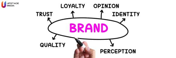brand's identity and its target market
